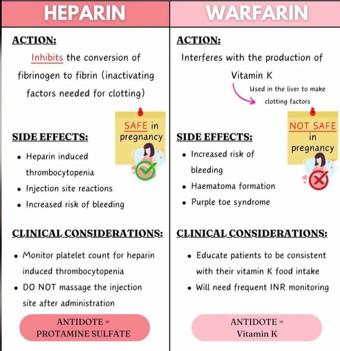 Heparin Vs Warfarin