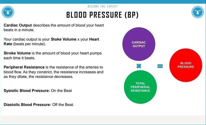 Blood Pressure-I