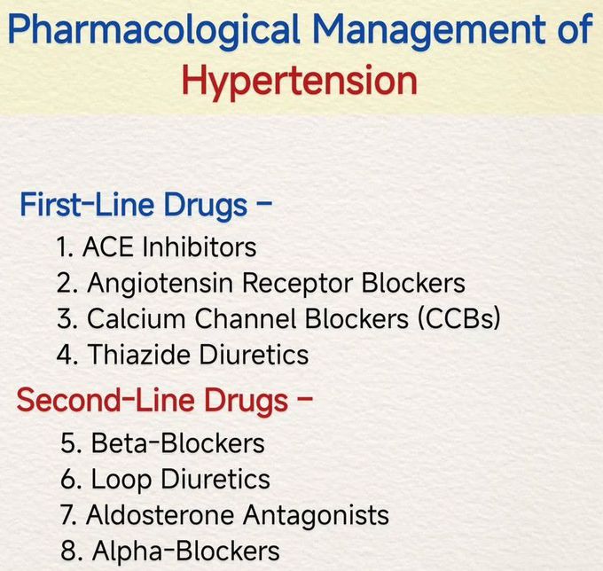 Hypertension Medications