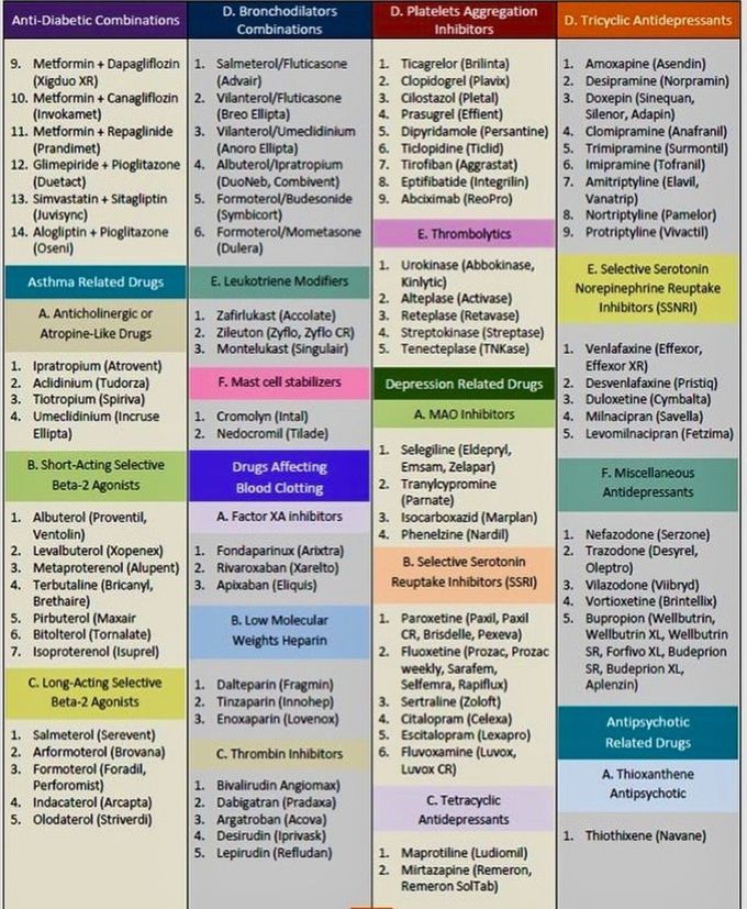 Pharmacology Review