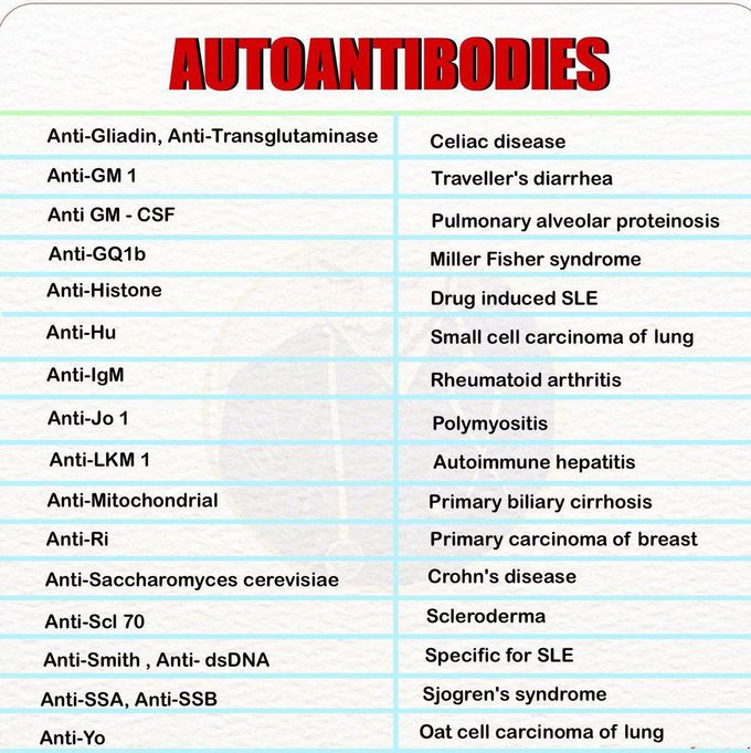 AUTOANTIBODIES