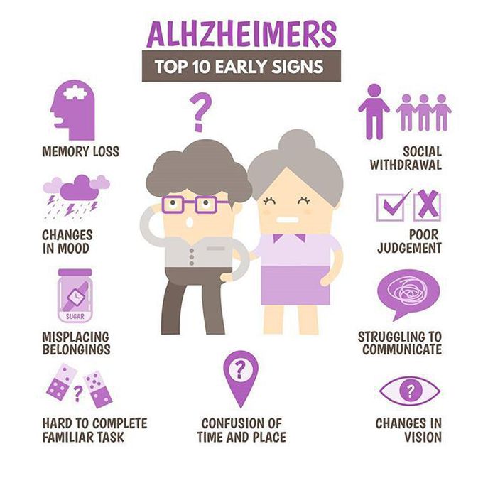 Alzheimer's disease signs