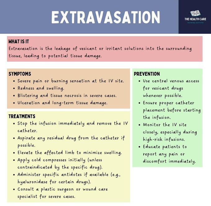 Extravasation