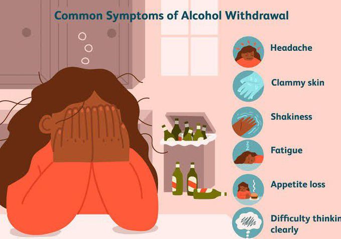 These are the symptoms of Alcohol withdrawal
