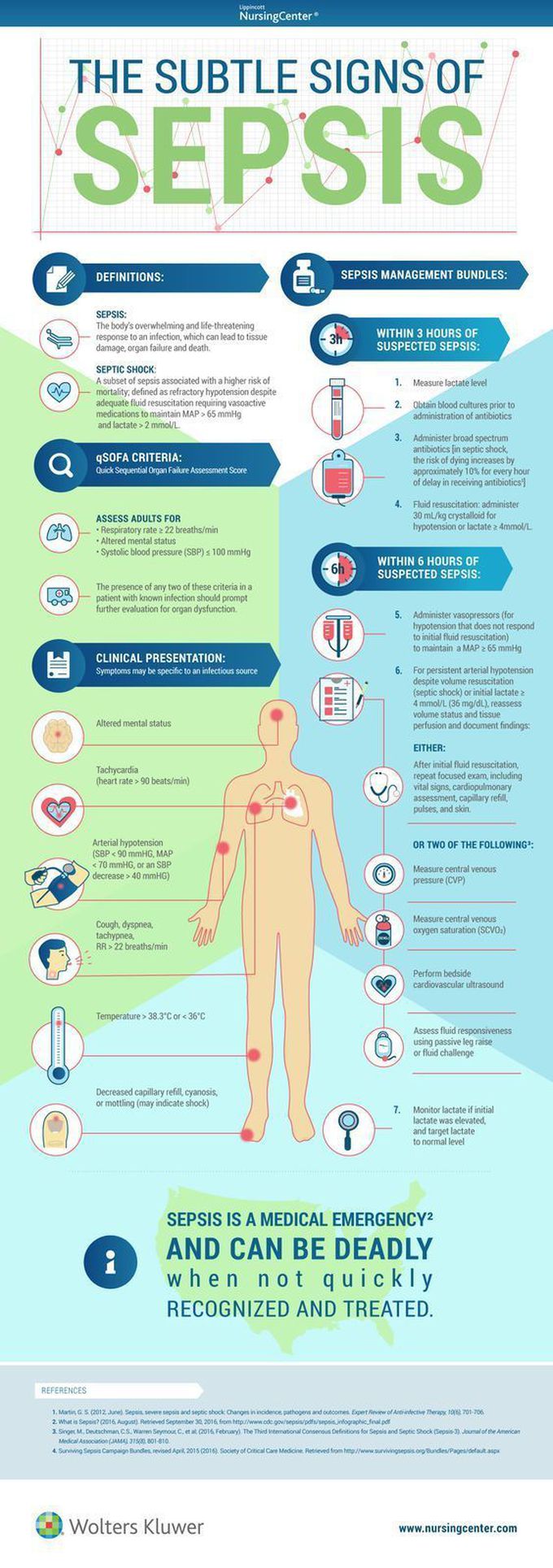 Pin by First Responders are Life on First Responders Are Life | Pinterest | Sepsis, Medical and Signs of sepsis