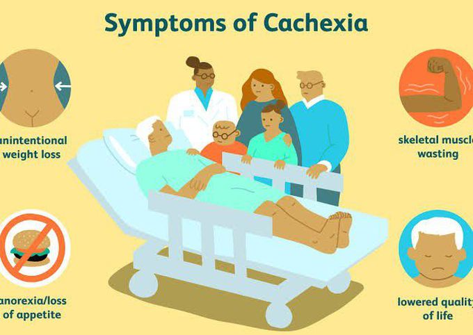 Symptoms of cachexia