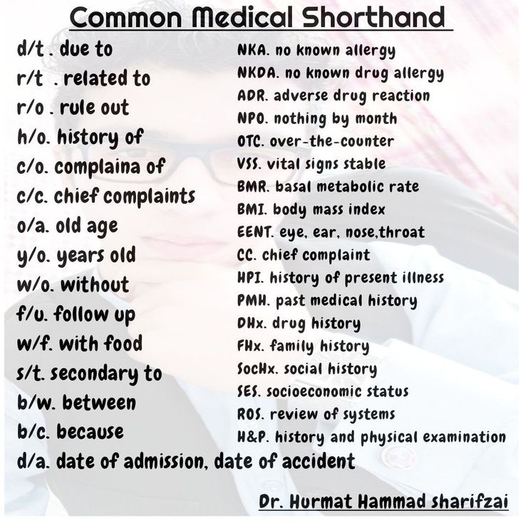 Abbreviations - MEDizzy