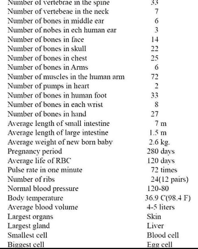 General medical knowledge