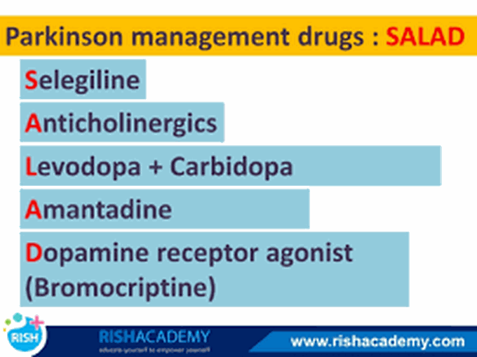 Drugs for Management of Parkinson's Disease - Mnemonic