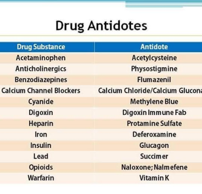 Antidotes