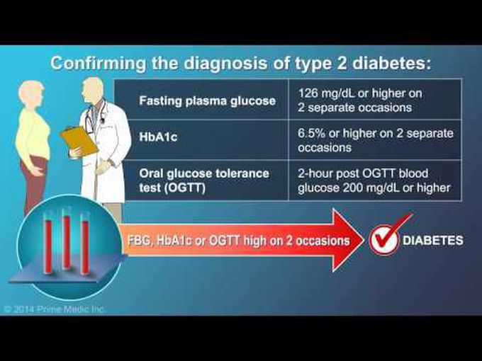 How to Diagnose Type 2 Diabetes