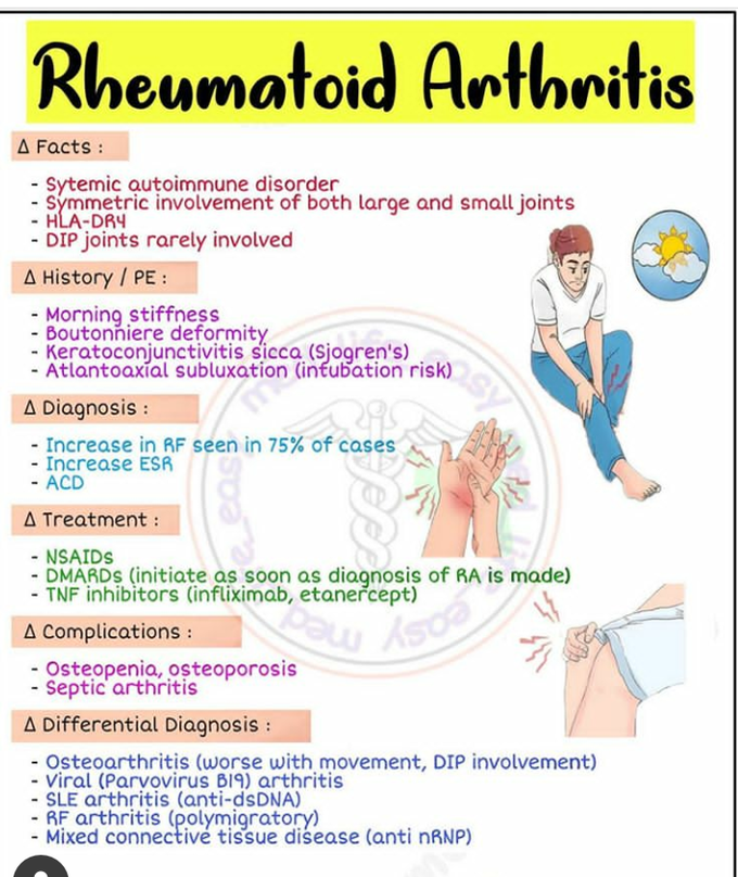 Rheumatoid arthritis