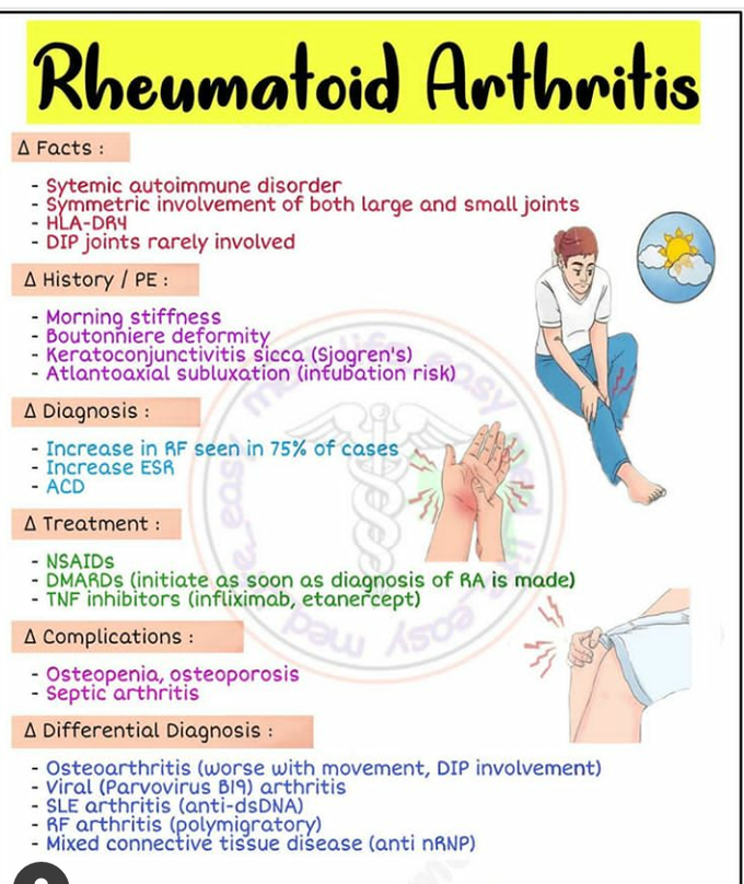 Rheumatoid Arthritis Medizzy