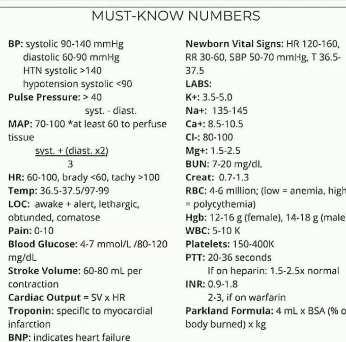 Must Know Numbers