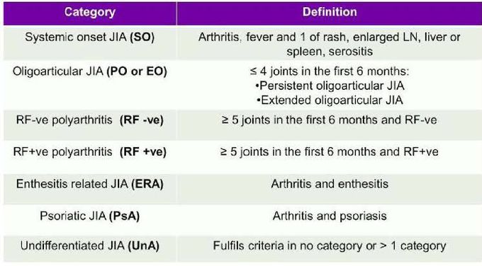 Subtypes of Juvenile Idiopathic Arthritis