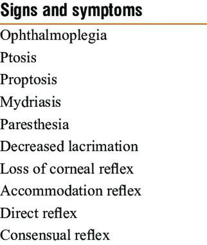 These are the signs and symptoms of SOFS