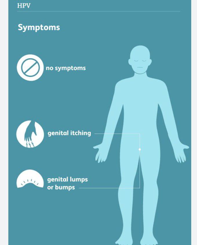 Symptoms of HPV