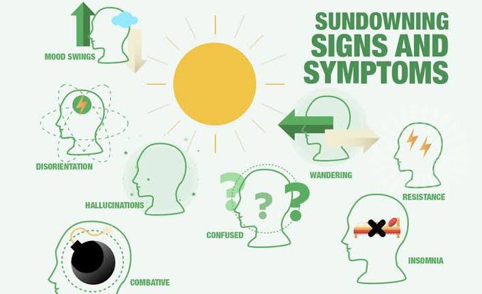 These are the symptoms of Sundowning syndrome
