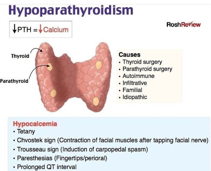 Hypoparathyroidism