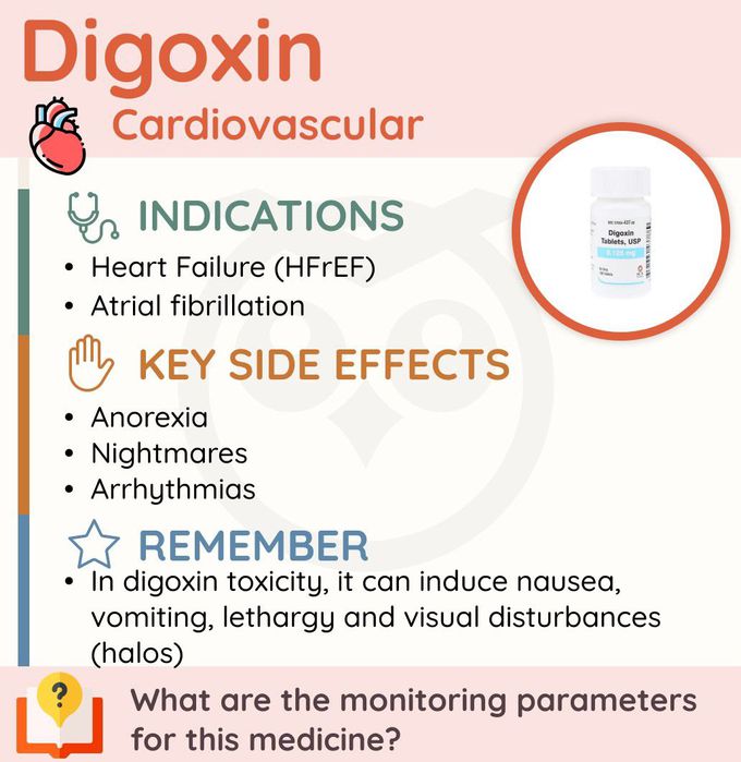 Digoxin