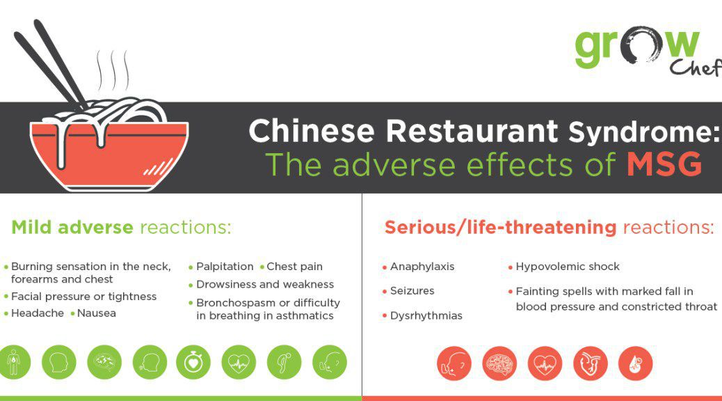 Chinese Restaurant Syndrome Aka Msg Symptom Complex Medizzy