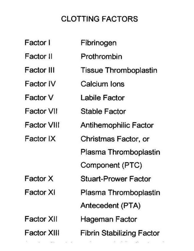 Clotting Factors