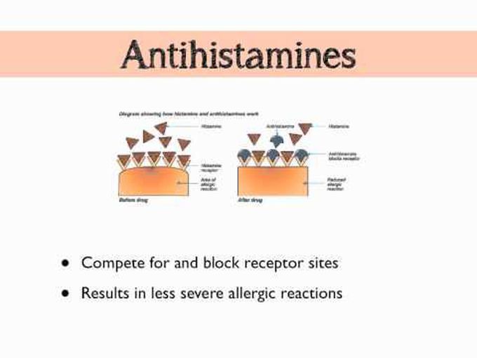 Histamines- respiratory pharmacology