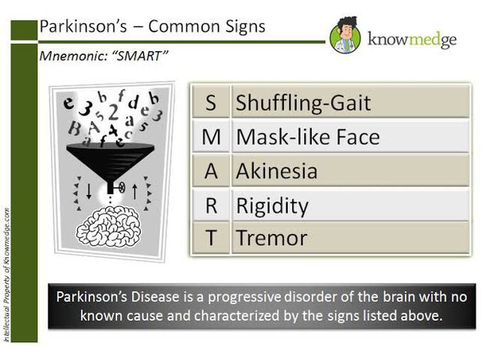 Parkinson's disease