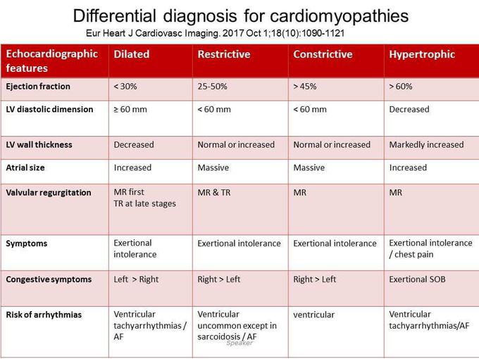 Cardiomyopathy