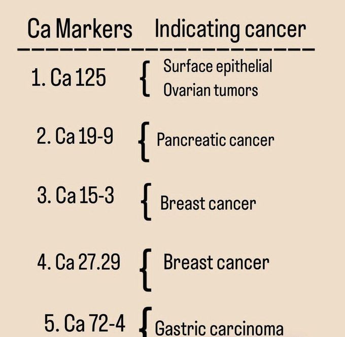 Tumor Markers III