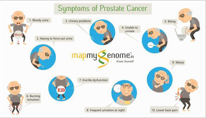 Symptoms f prostate Cancer