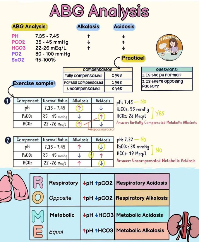 ABG Analysis