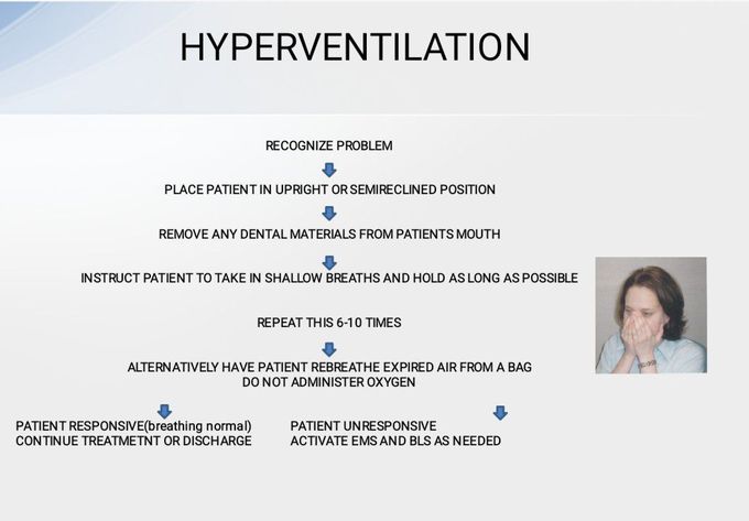 Hyperventilation