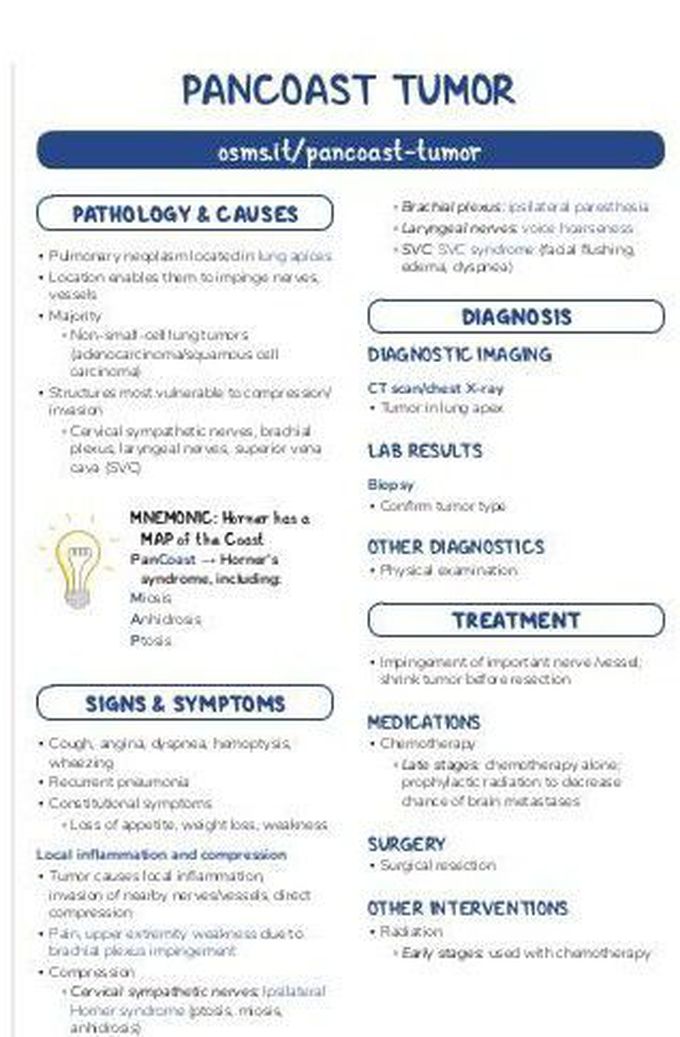 Treatment for Pancoast tumor