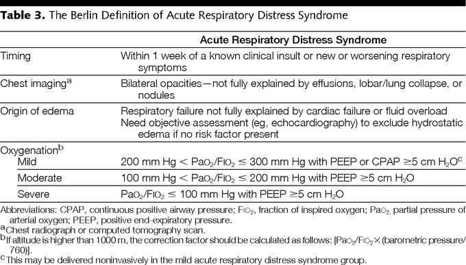 Berlin Definition of Acute Respiratory Distress Syndrome (ARDS)