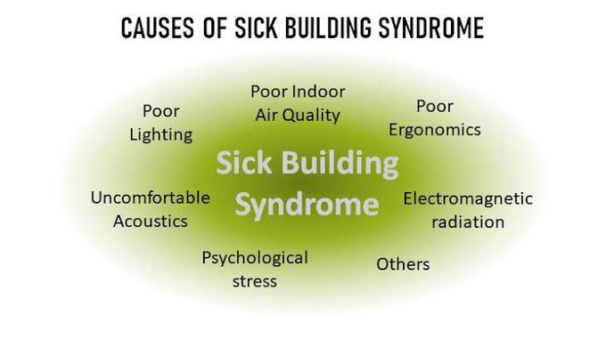 These are the causes of Sick Building syndrome