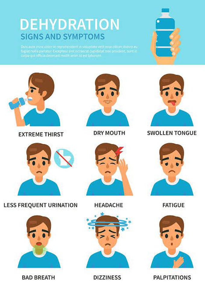 Signs and Symptoms of Dehydration