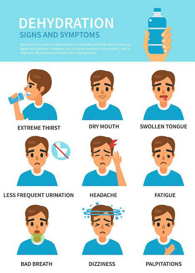 Signs And Symptoms Of Dehydration MEDizzy