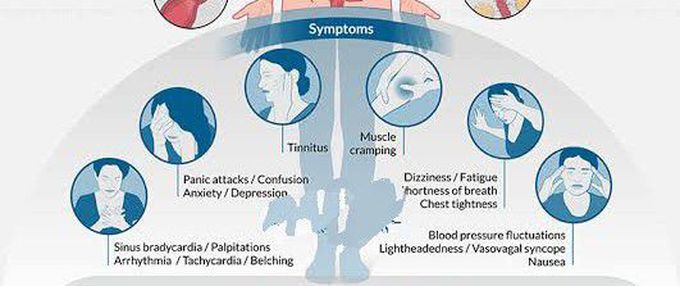 These are the symptoms Roemheld syndrome