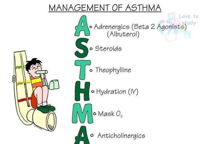 Asthma management
