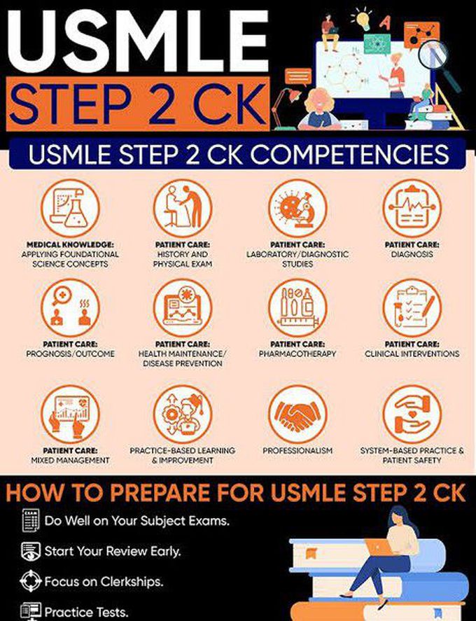 USMLE-2 CK