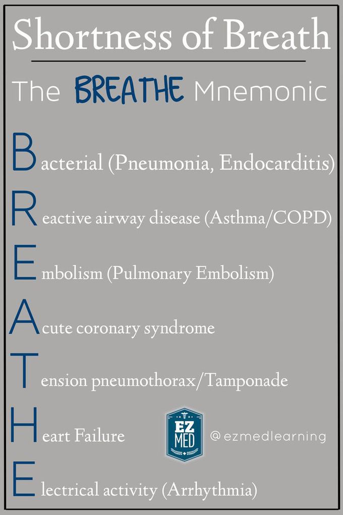 Shortness of Breath Mnemonic: Respiratory System and Pulmonary Lung Nursing Study Notes | Medical school studying, Medical school motivation, Medical school humor