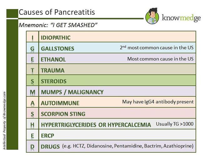 Pancreatitis mnemonics