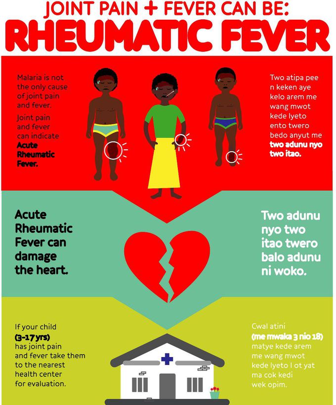 Cause of Rheumatic Fever