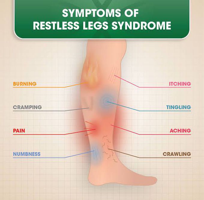 These are the symptoms Restless legs syndrome