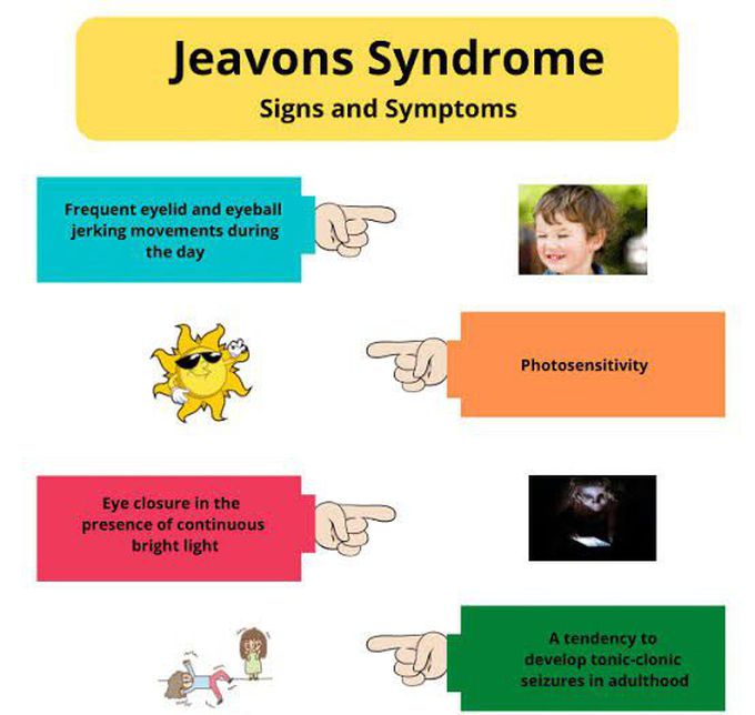 These are the symptoms of Jeavons syndrome