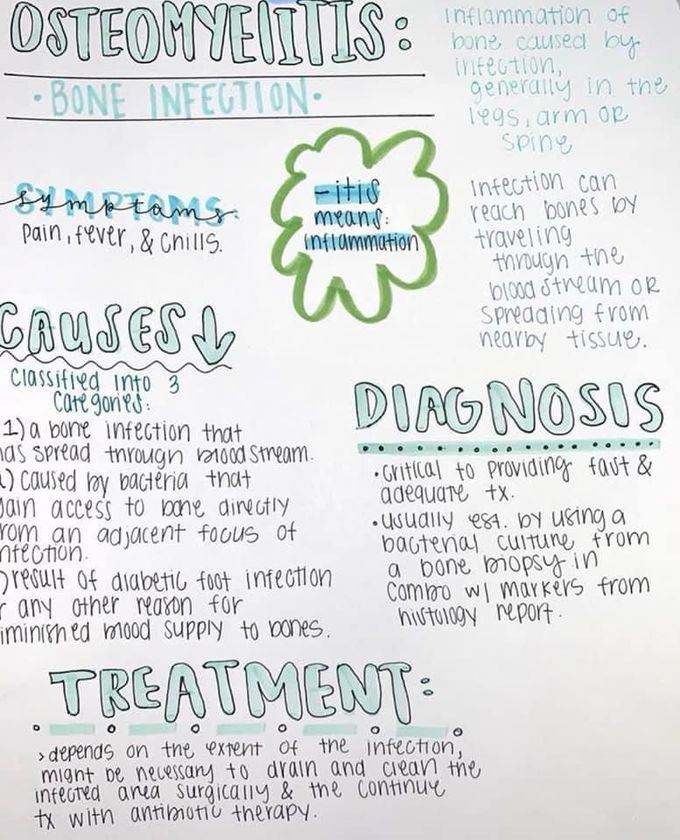 Osteomyelitis