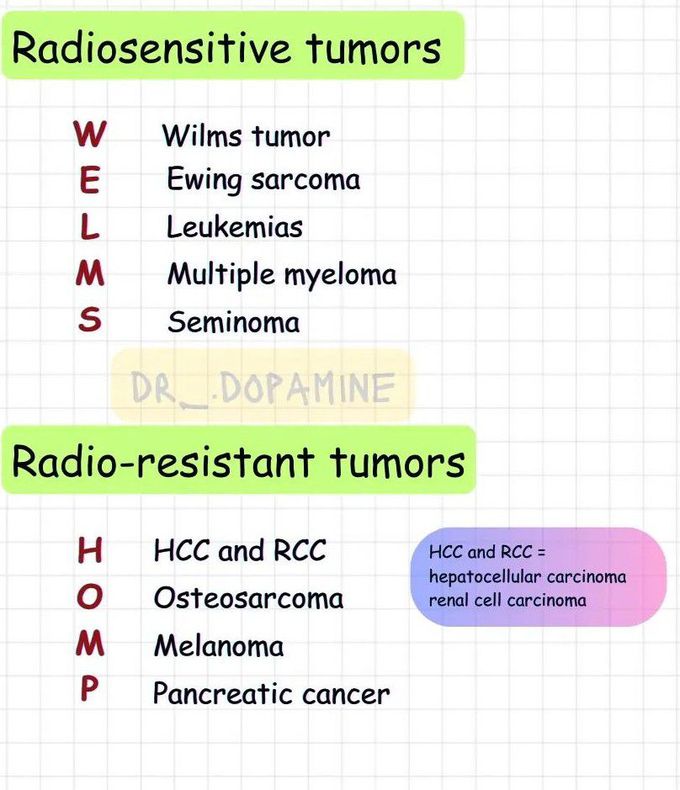 Radiosensitive Vs Radio-resistant Tumor