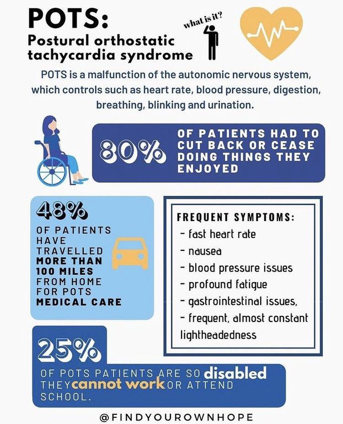 Postural Orthostatic Tachycardia Syndrome (POTS) - MEDizzy