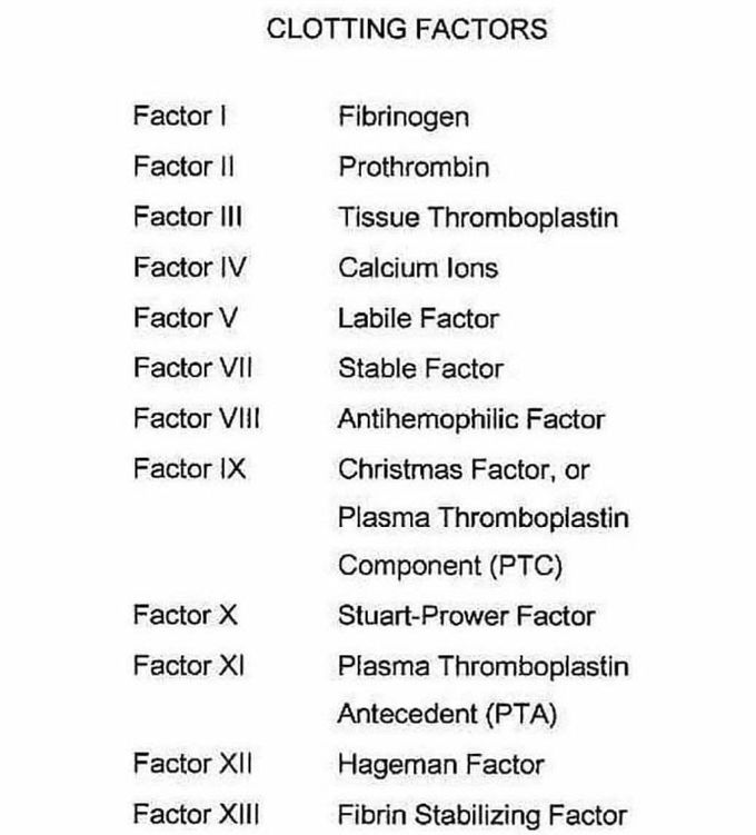 Clotting factors